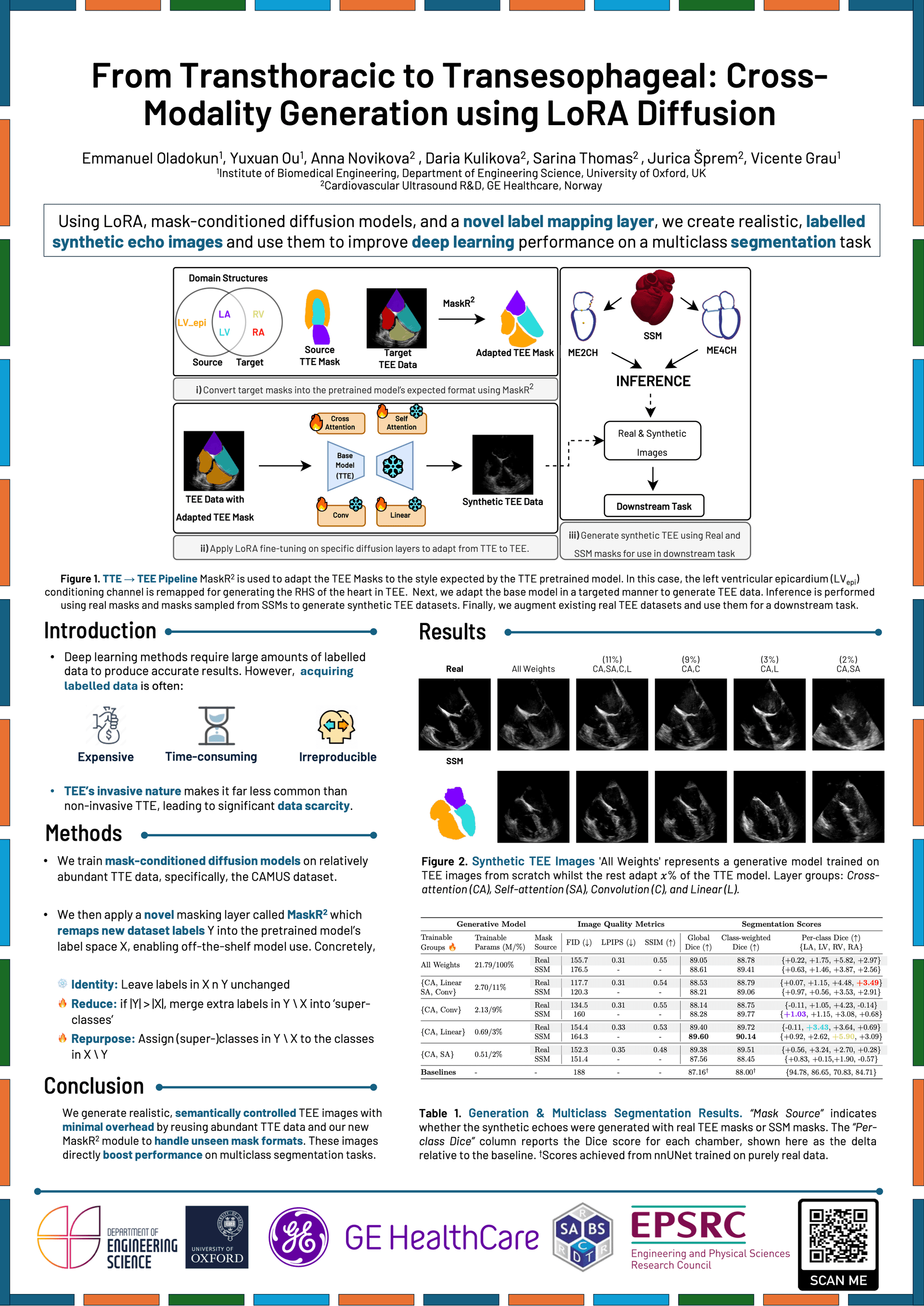 MICCAI 2025 research poster